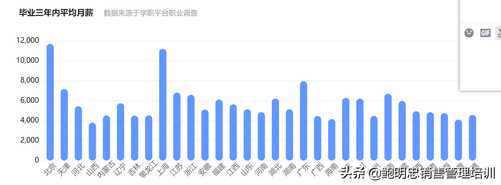 制药工程专业（对人类苦难痛彻肺腑的怜悯的工科专业）