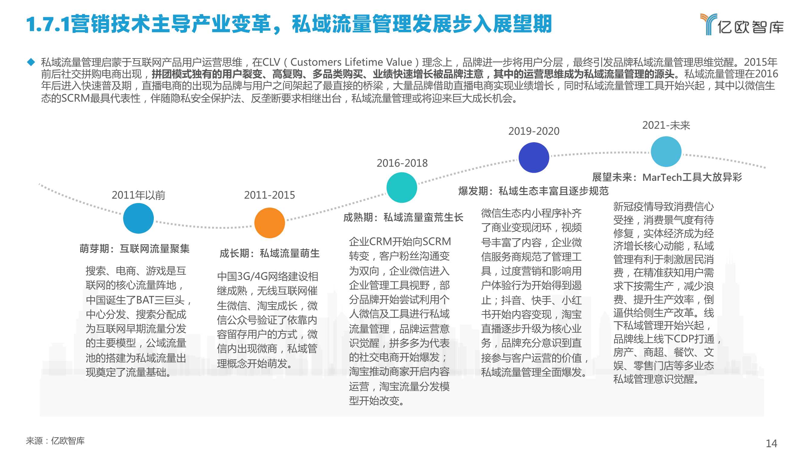 2022中国私域流量管理研究报告