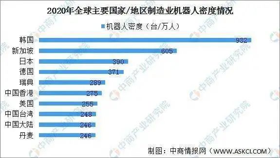 2021年中国工业机器人行业运行情况总结及2022年行业走势预测