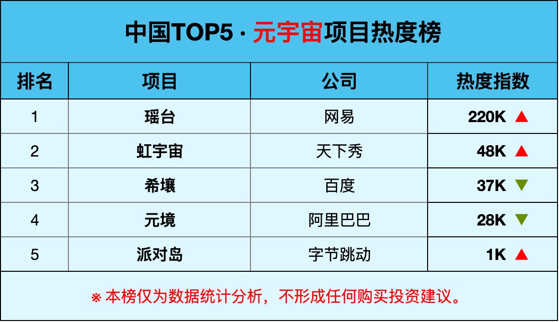 全球元宇宙热榜（第3期）
