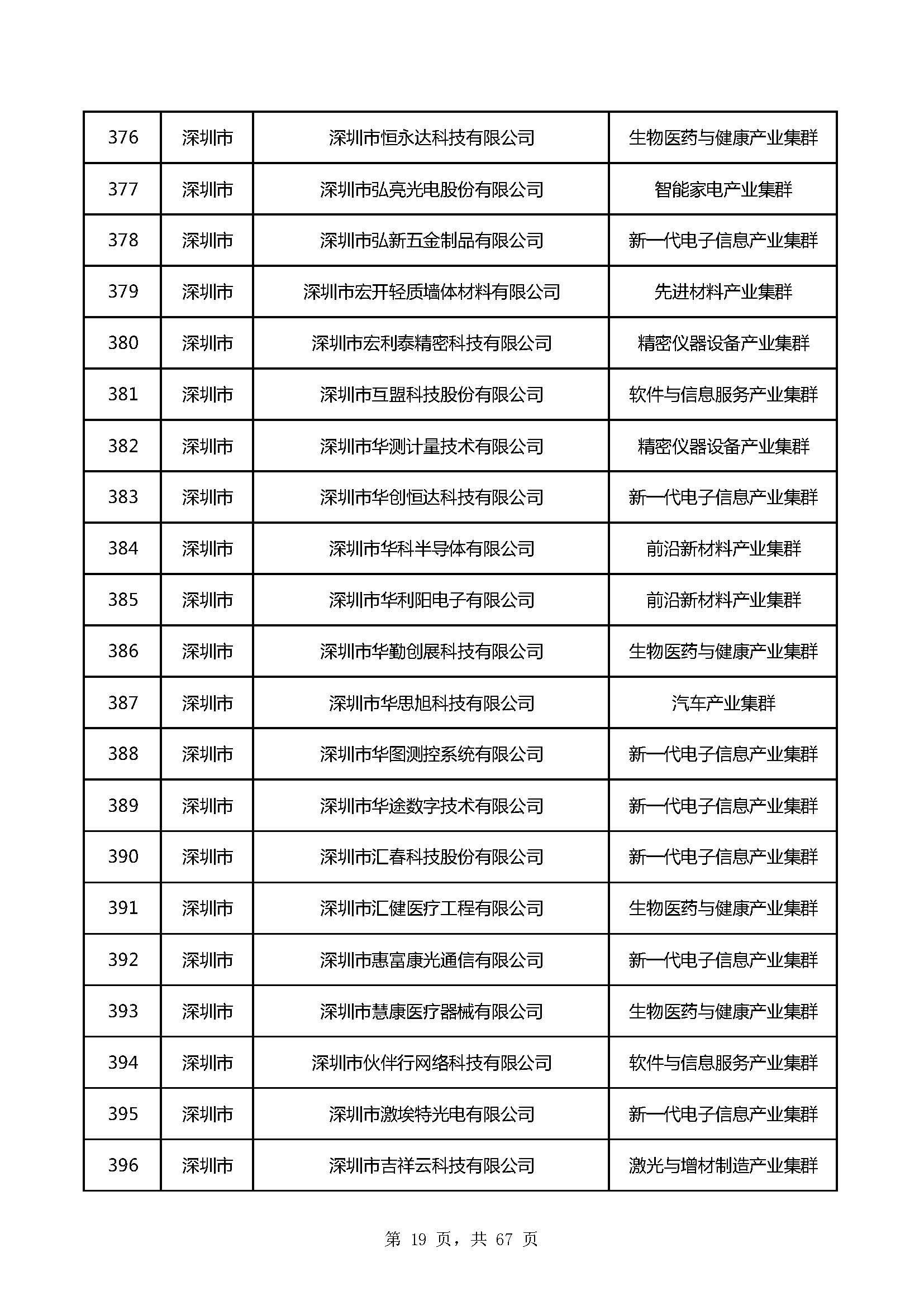 1393家！广东：2021年省专精特新企业名单