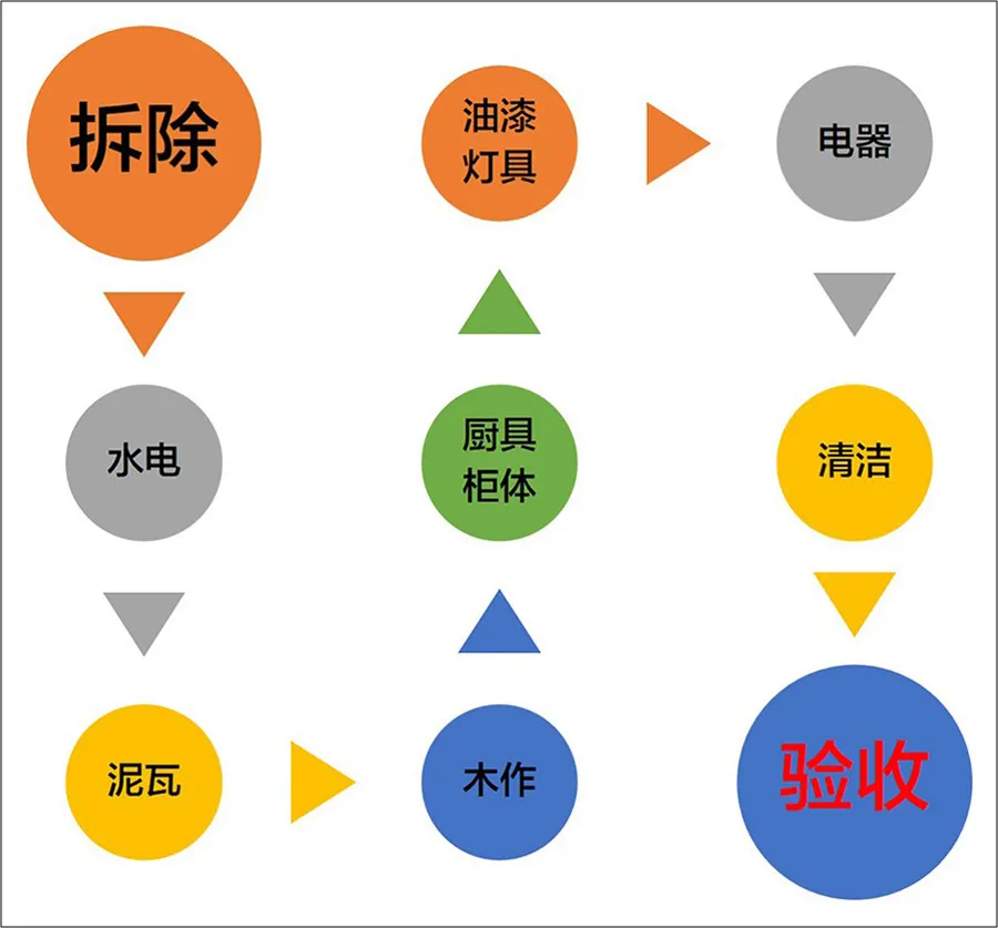 30年老师傅首次曝光,装修验收这样做,才能远离坑