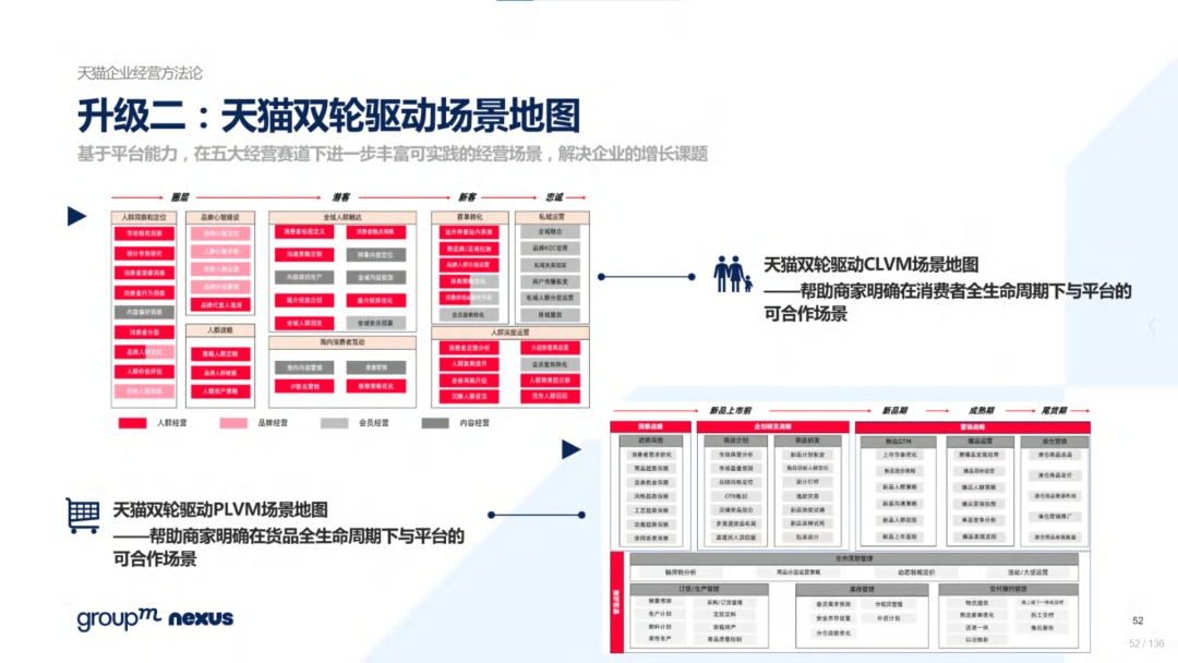 复盘618：2022年618电商营销全景洞察