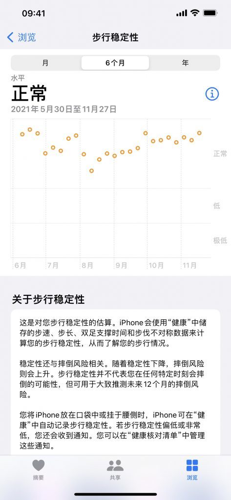 iOS 15 亮相近半年，这几个相机、相册上的升级你可能还没发现