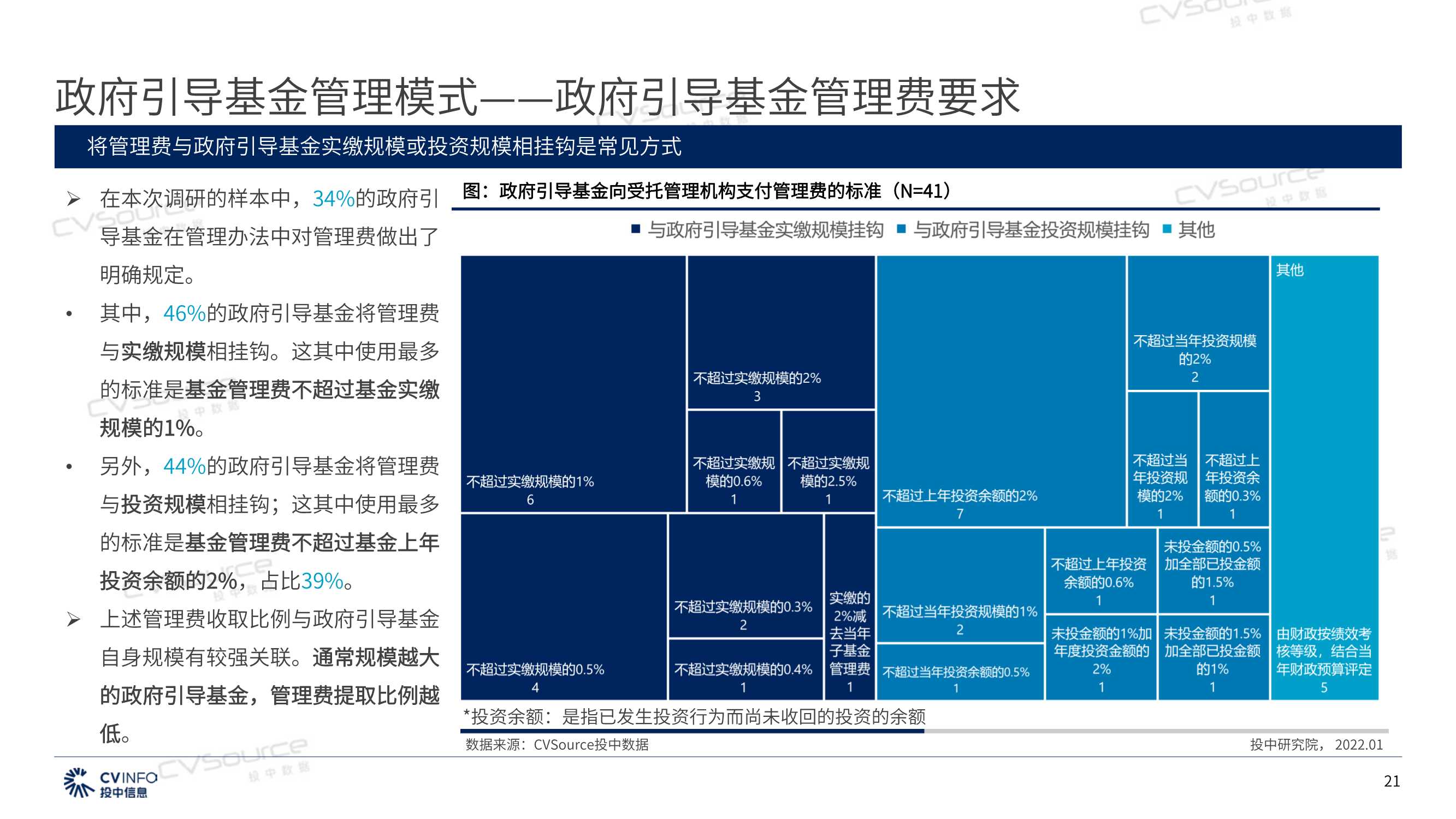 2021年政府引导基金专题研究报告