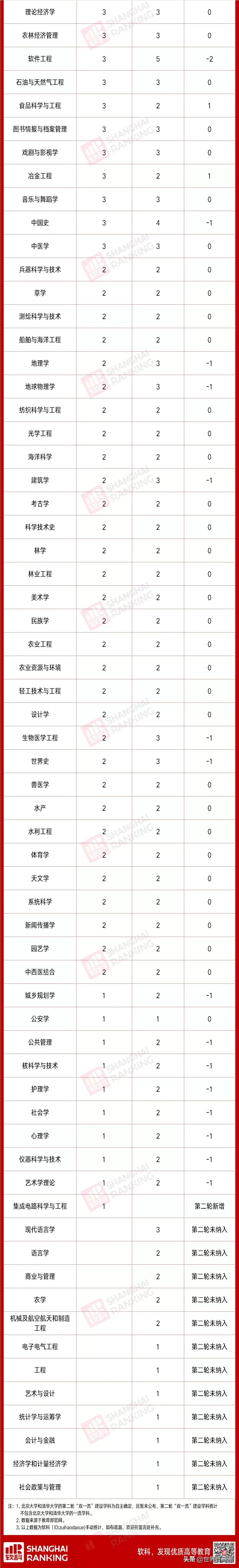 新贵“双一流”山西大学“一箭双雕”，高教洼地山西是最大赢家？