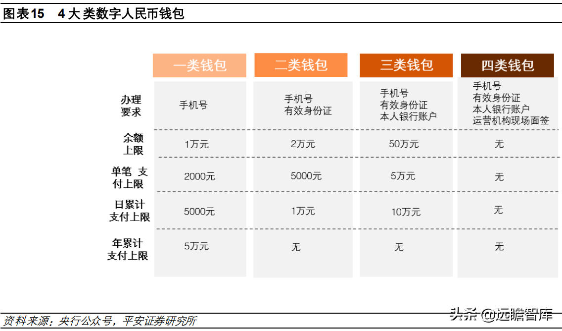 数字货币“焕新”，数字人民币构建全新支付体系