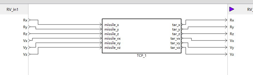 GCAir与第三方软件联合仿真实现