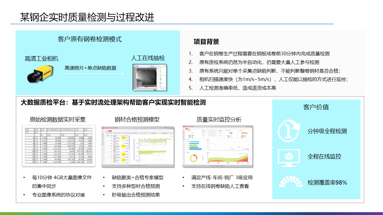 2022年十四五工业4.0智能制造业数字化转型解决方案（附PPT全文）