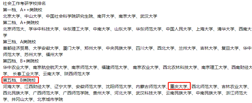 23考研专业分析：重庆大学社会工作考研情况分析（含报录比）