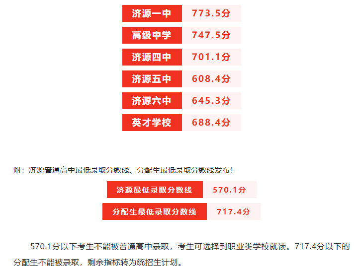 超全整理！近三年河南省各地市高中录取分数线参考