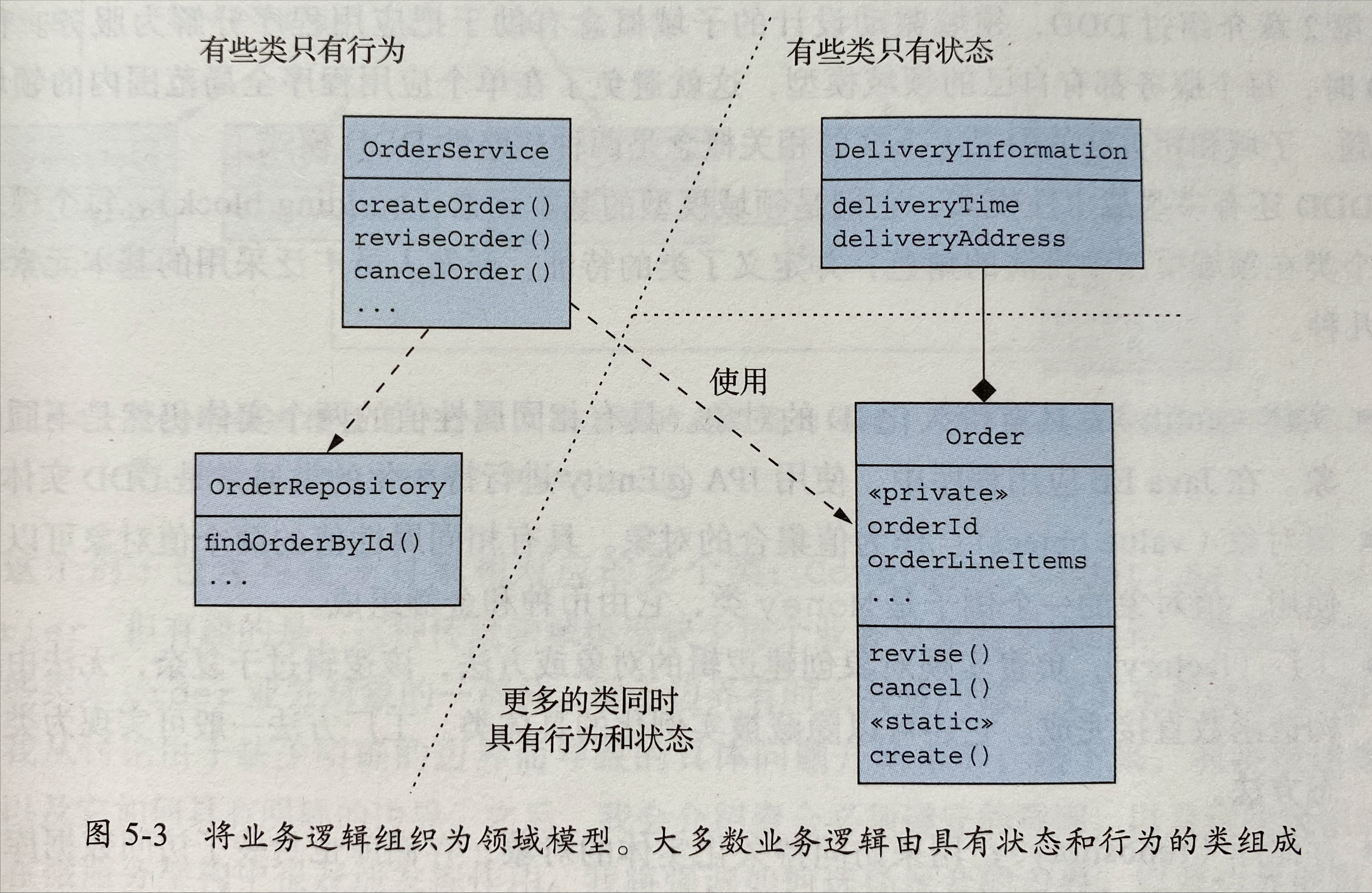 《微服务架构设计模式》读书笔记(五):业务逻辑设计