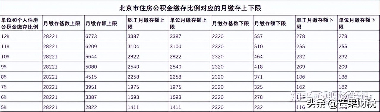 住房公积金到底有什么用？