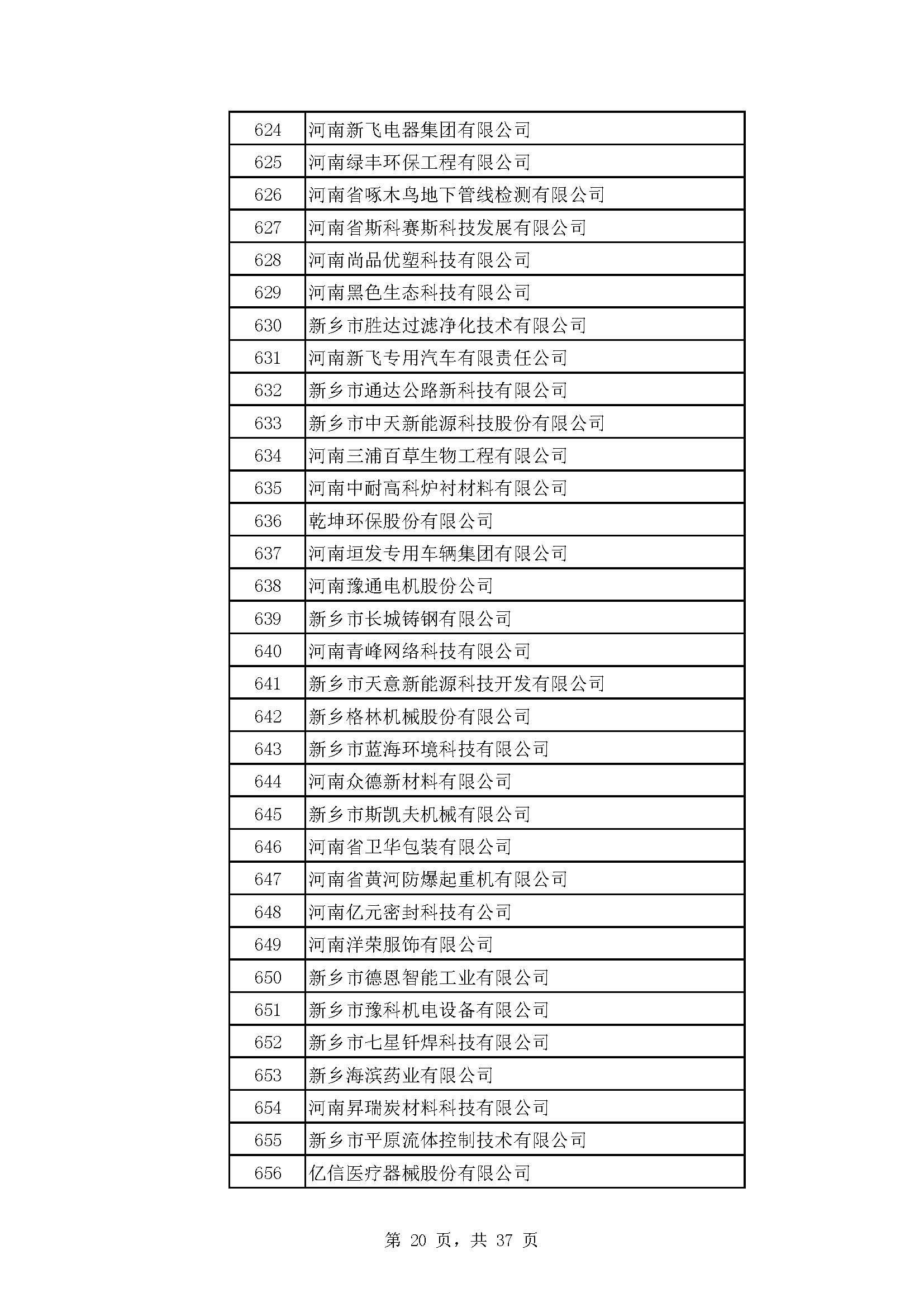 河南：2022年度省“专精特新” 中小企业拟认定名单