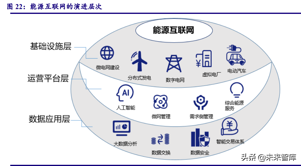 计算机行业深度研究报告：把握能源IT、元宇宙、泛安全三主线