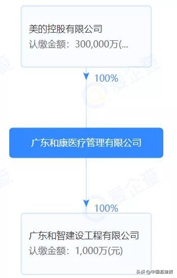 突发！美的7.9亿拿下佛山顺德北滘新城望江靓地