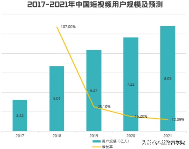 流量时代，企业网络营销该如何布局？