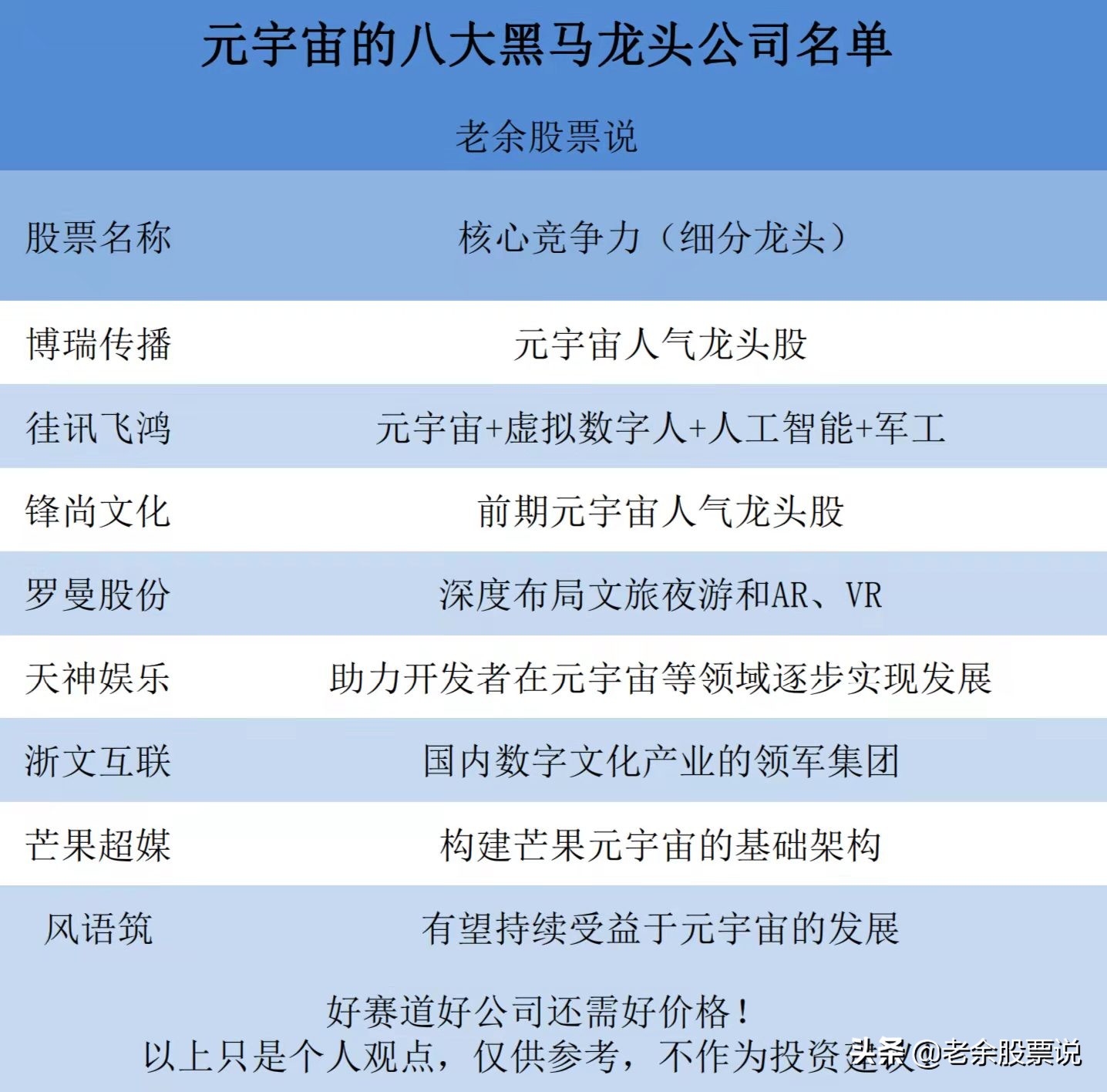 元宇宙再次迎来利好，盘点八大黑马龙头公司