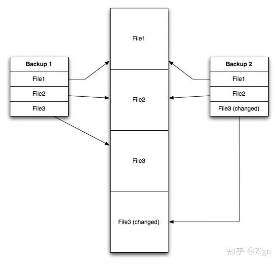 Linux 软链接和硬链接区别