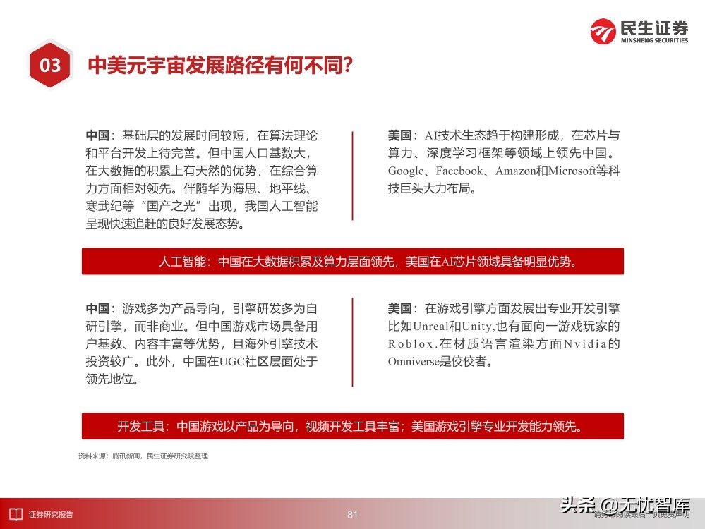 2030年的元宇宙产业