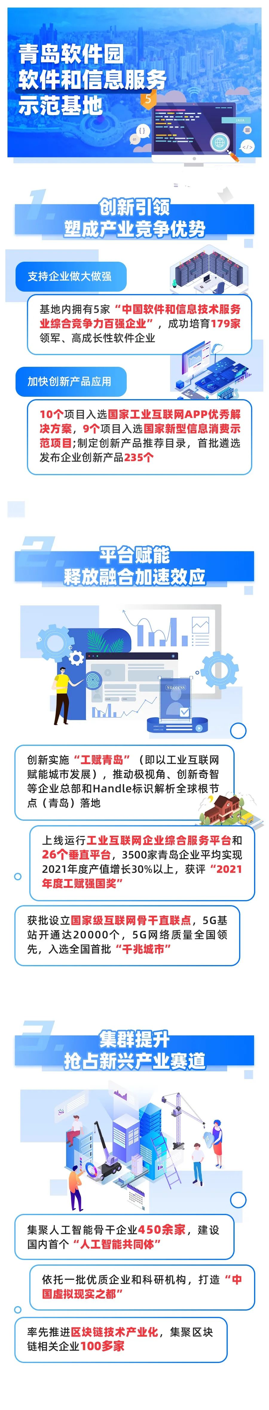 「图解」28家五星级国家新型工业化产业示范基地