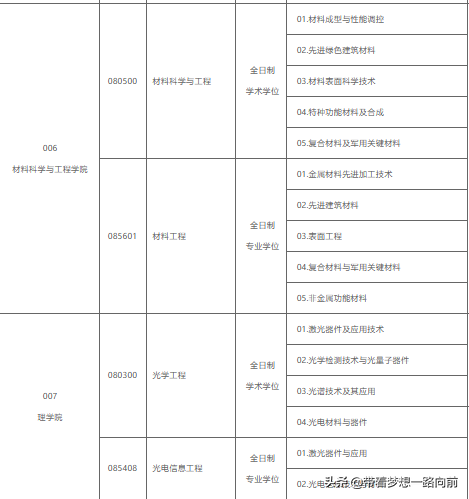 2022最新调剂信息汇总（3.26-3.28）