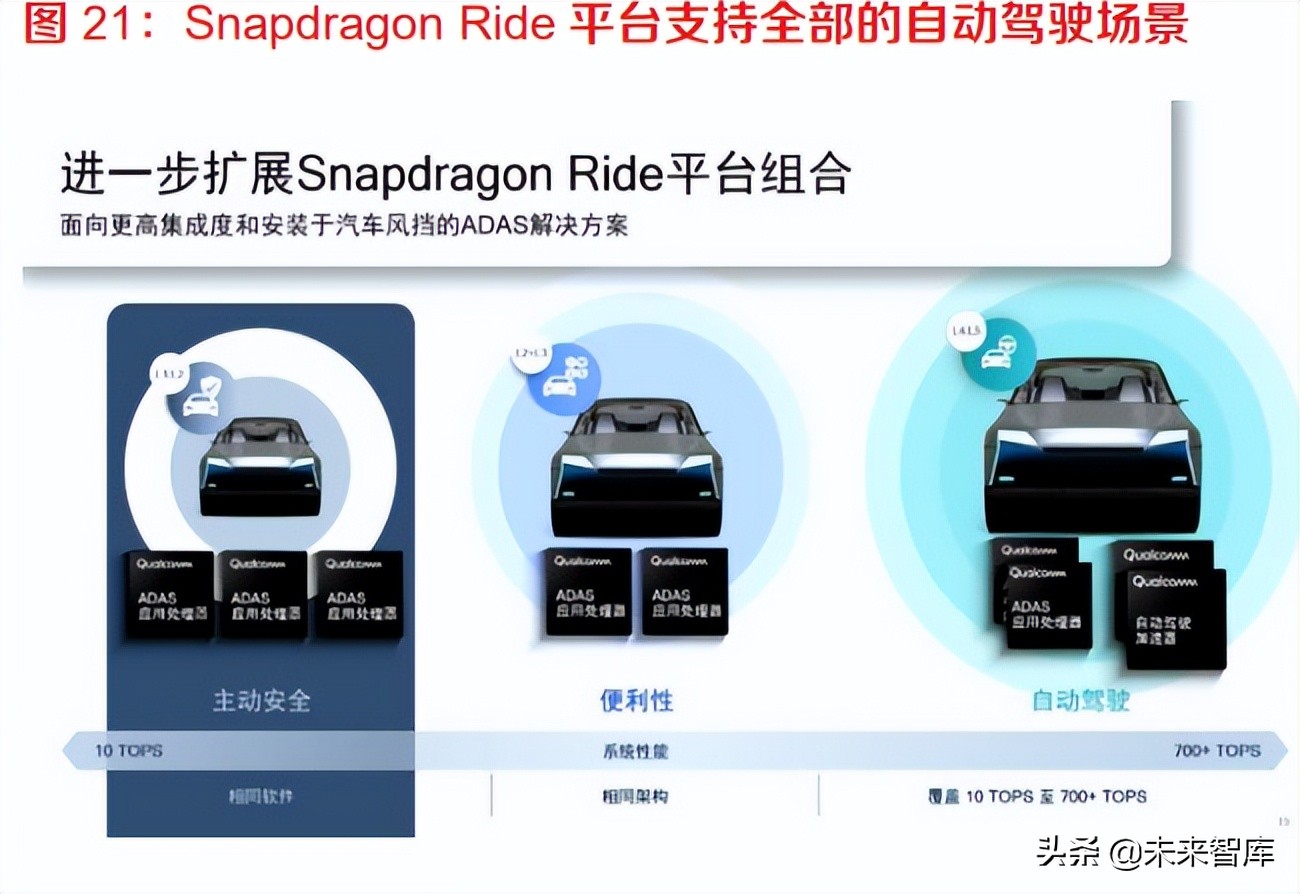 汽车自动驾驶行业专题报告：高通入局，自动驾驶产业加速变革