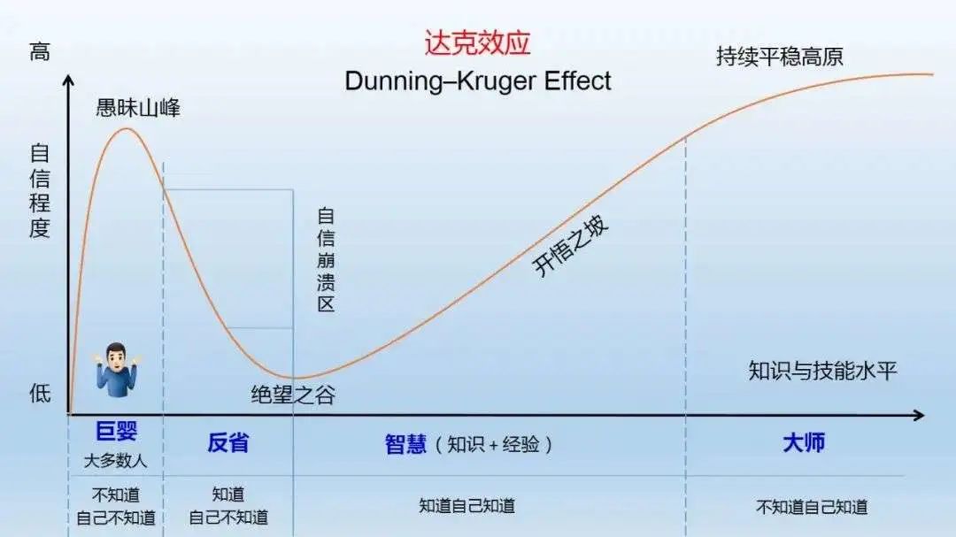 嘉宾商学吴婷对谈梁宁：很多人在想创新的时候，其实是无事生非