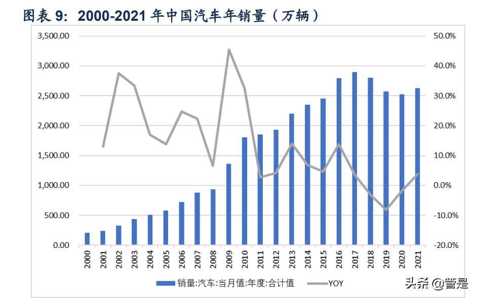 比亚迪研究报告：厚积薄发，成就新能源时代的王者