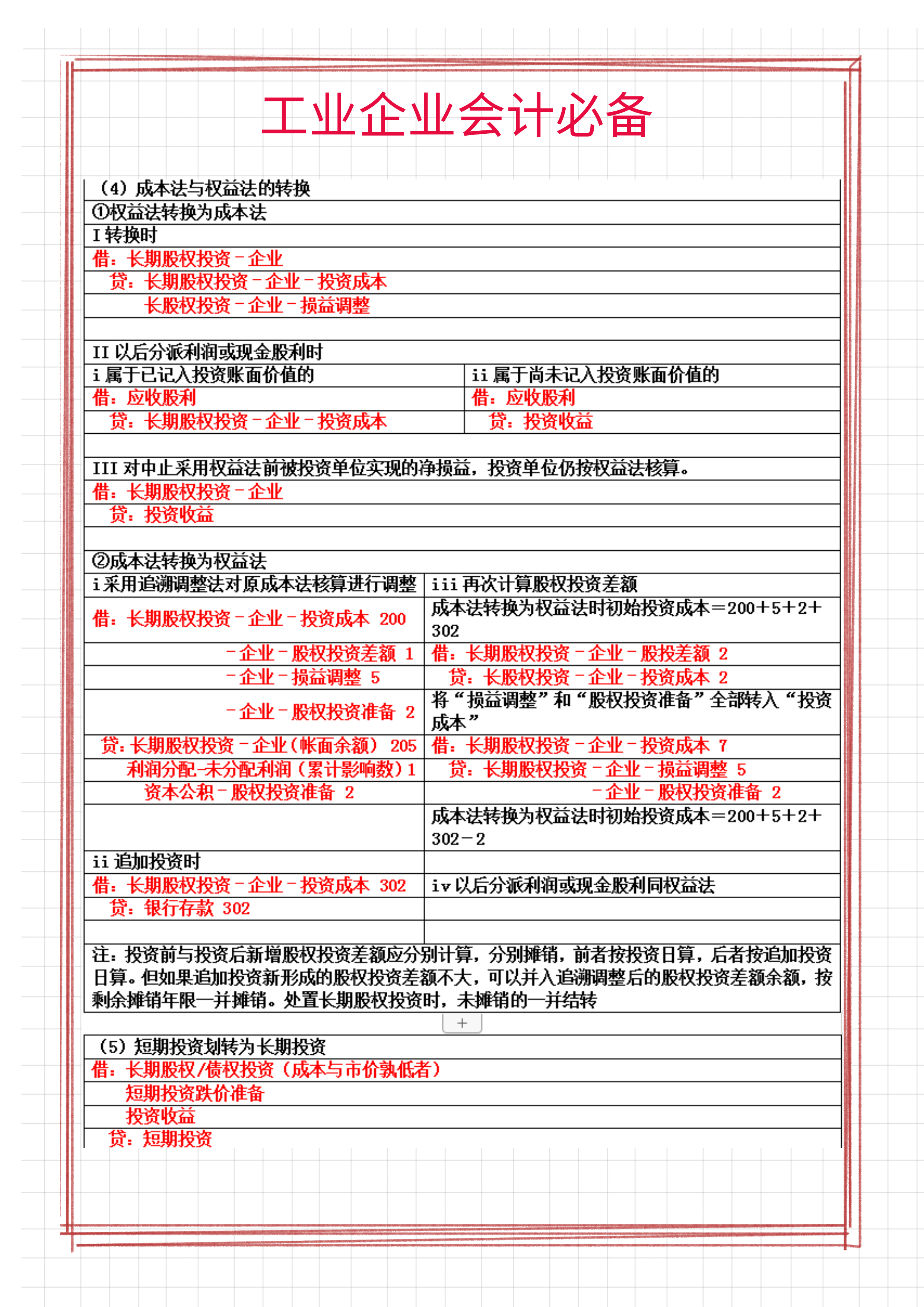 工业企业会计离不了：72个工业企业基础会计分录汇总表格，收藏版