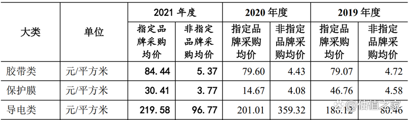 六淳科技欠缺独立性，会否重蹈欧菲光覆辙是未来最大风险