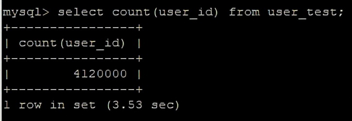 Mysql数据库tinyint，int，bigint，char，varchar究竟用哪个？