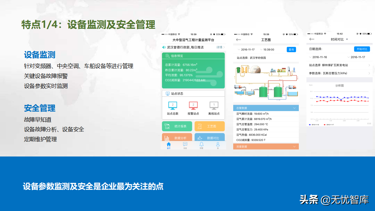 2022年零碳智慧园区数字化建设方案56页完整版（附PPT全文）