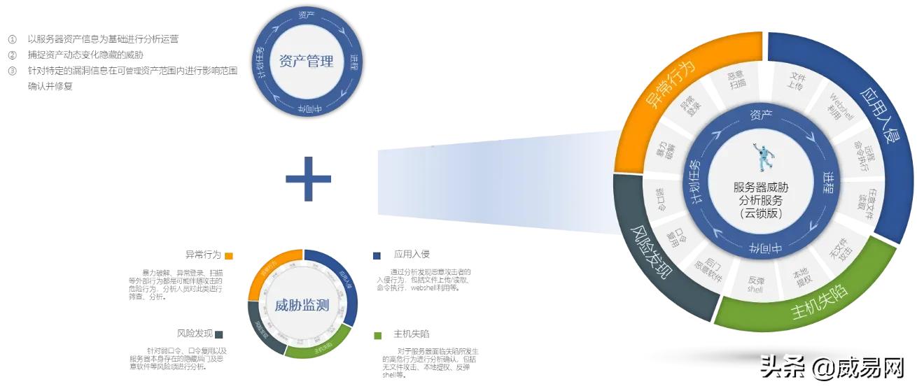 BCS 2022成果发布：奇安信首次展示零事故背后“软实力”