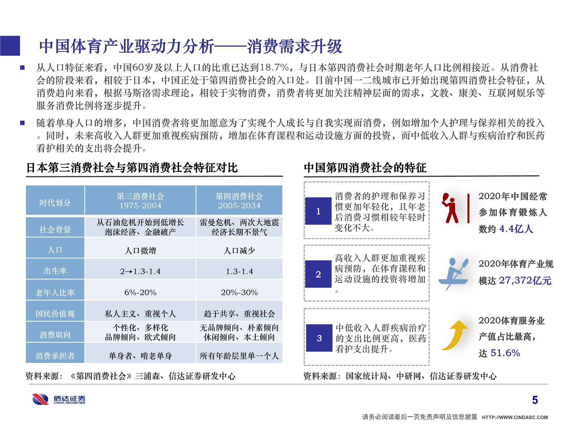 2022年中国体育产业研究报告：体育强则中国强