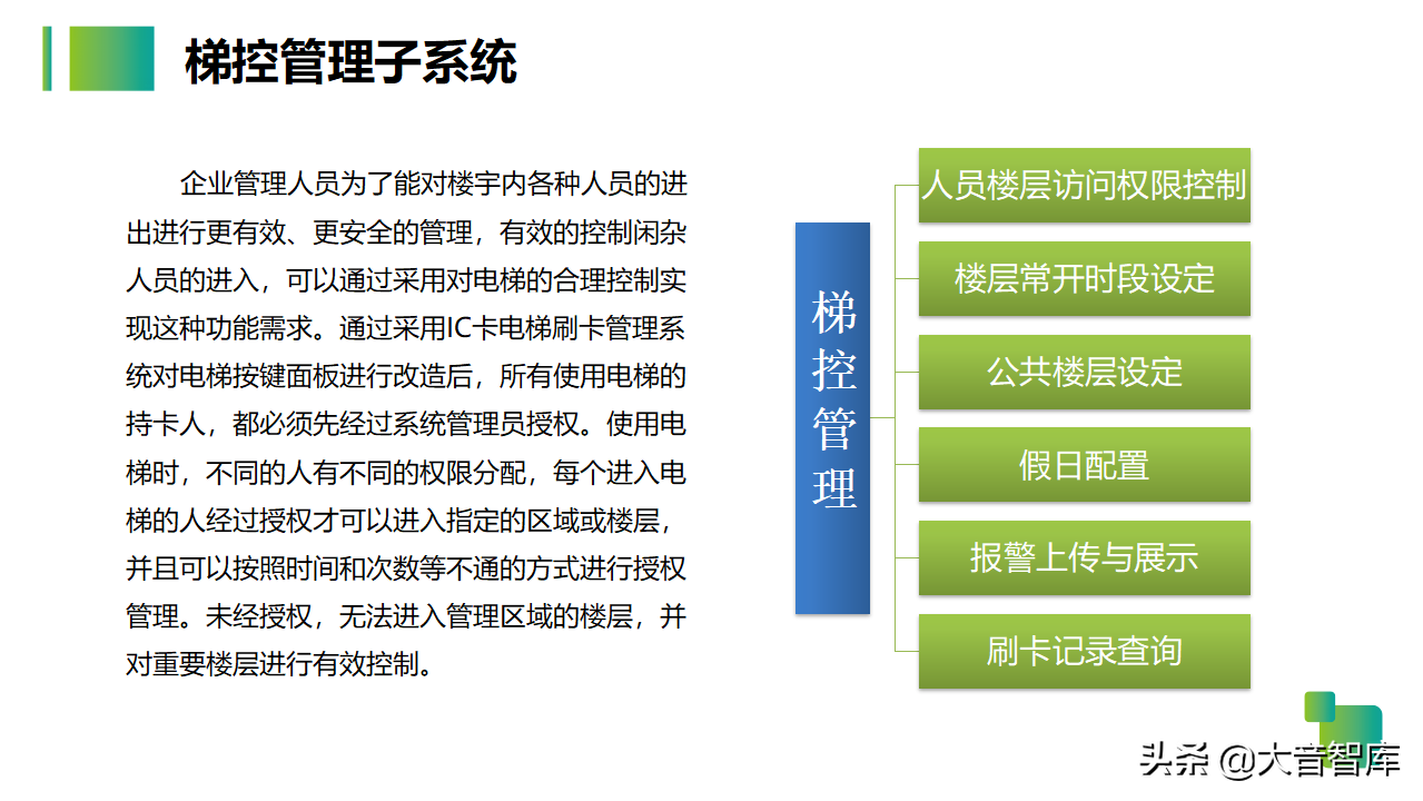 54页智慧生产企业园区解决方案PPT