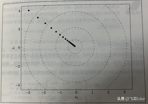 读书笔记-深度学习入门-（16）