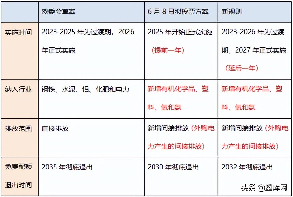 2027起征碳关税！欧州议会通过碳关税草案