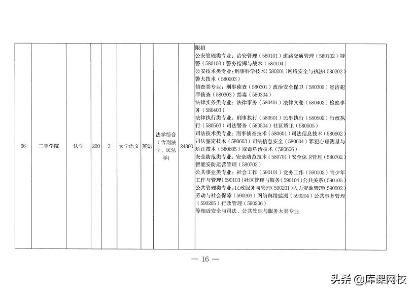 专升本不知道考什么？2022年各省市专升本考试科目来了