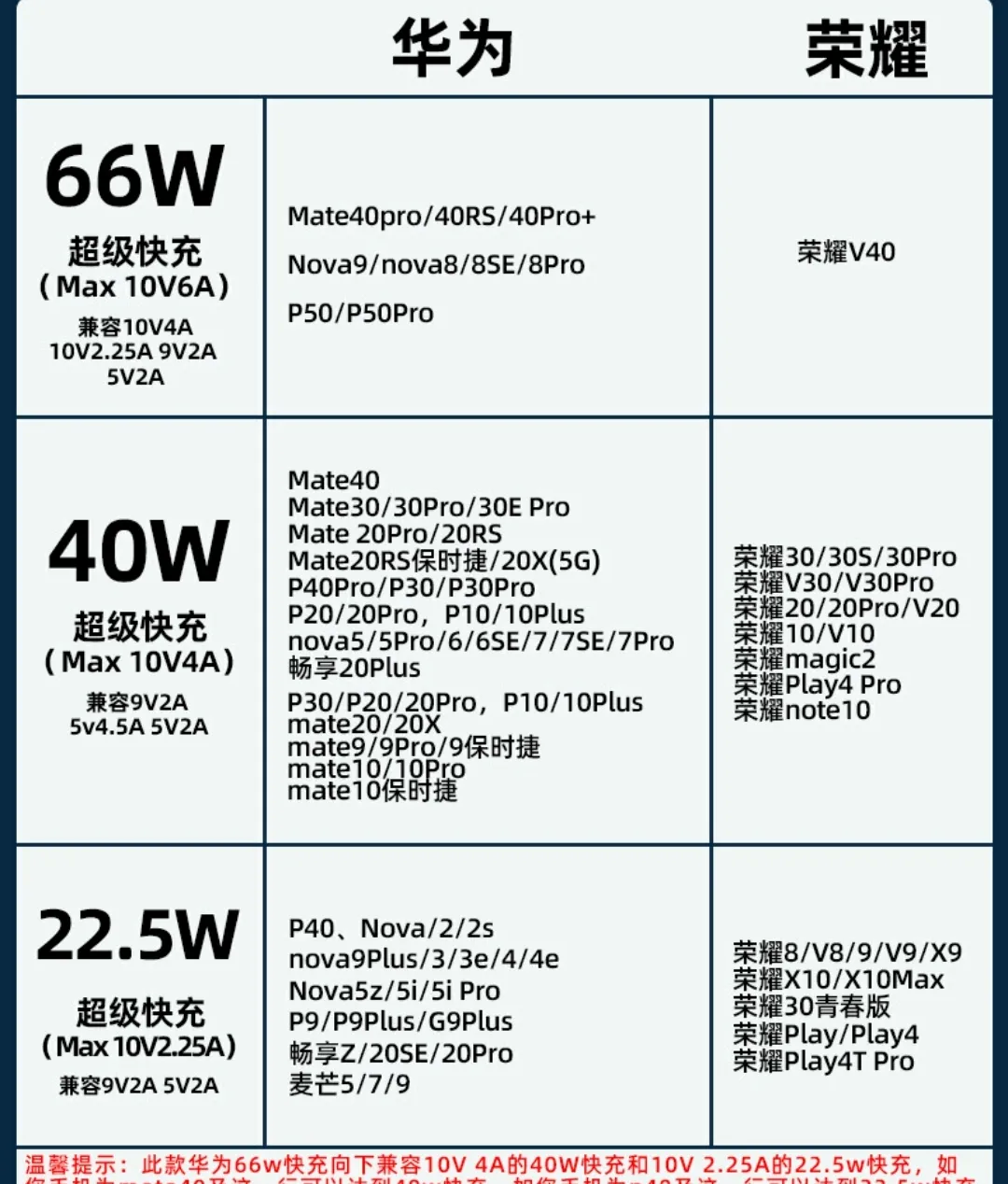 闪充和快充有什么区别？