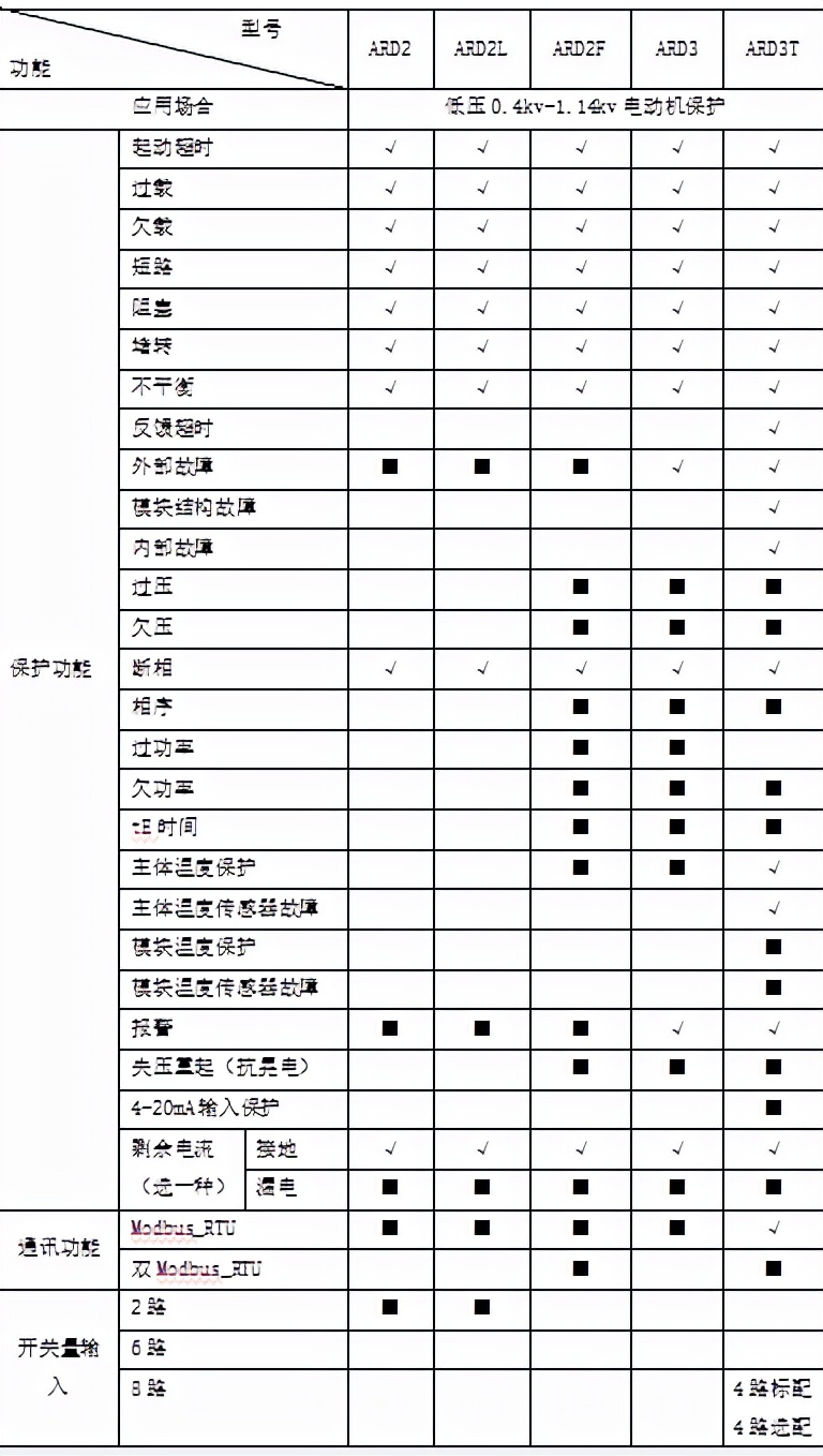 机电一体化中的电机保护与控制措施
