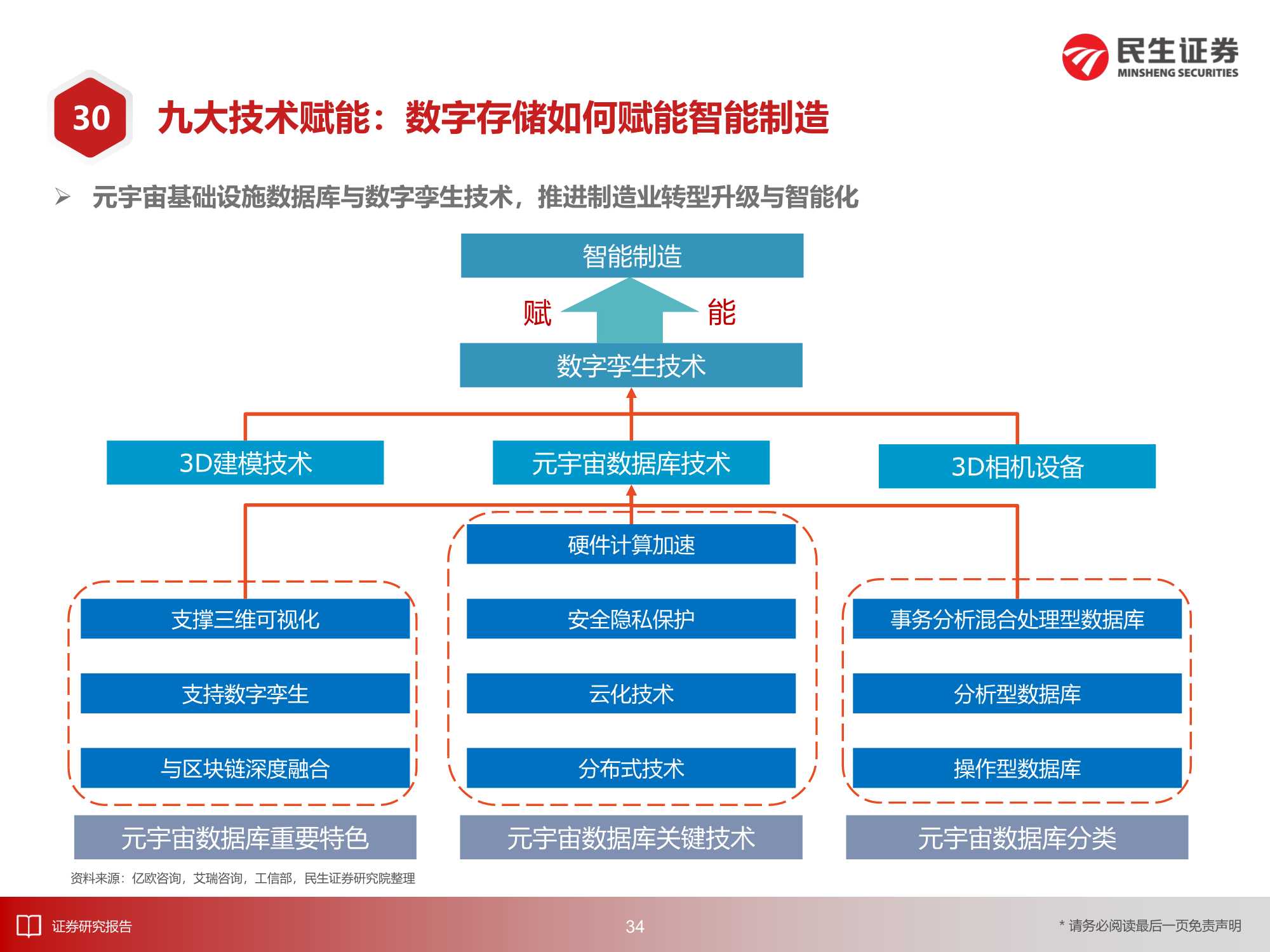 8万亿美元的机遇：2030年的元宇宙产业深度报告（217页）