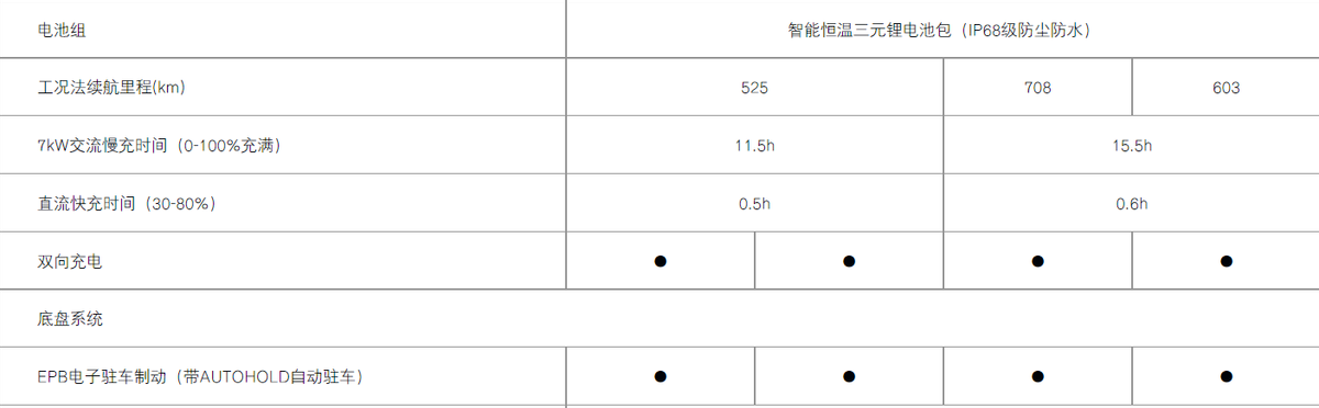 极狐HI版阿尔法S：刘宇“捧哏”，余承东“逗哏”？