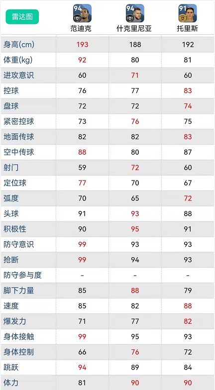 2022实况足球银球妖人推荐(实况足球｜盘点普卡胜率前三全面解析，让您更好选择，球员推荐)