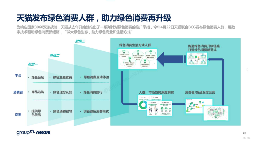 复盘618：2022年618电商营销全景洞察