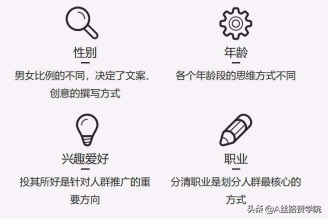 金融行业如何玩转信息流广告创意