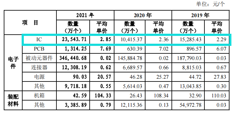 诺瓦星云营收受疫情影响大，前五大客户变动大，毛利率下滑