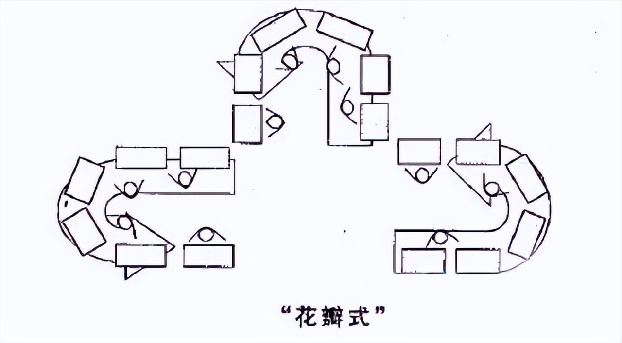 这些工厂流水线布局堪称完美，你的工厂执行属于哪一种？