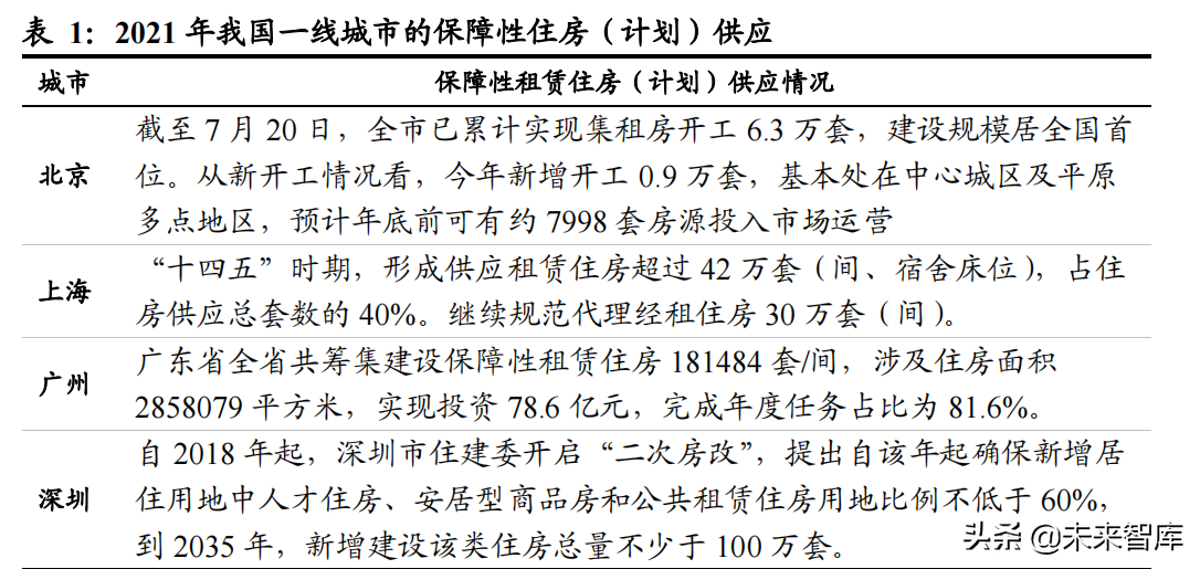 2022年固定资产投资展望：财政前置，地产退热