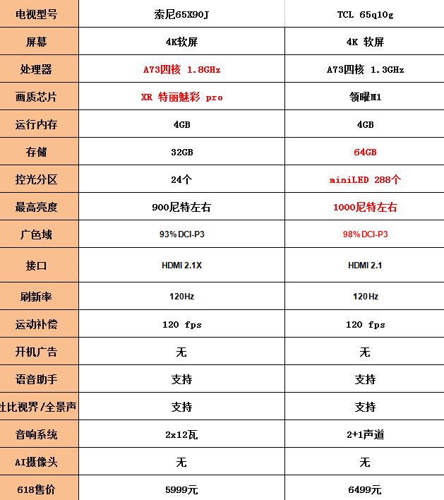 索尼x90j参数图片